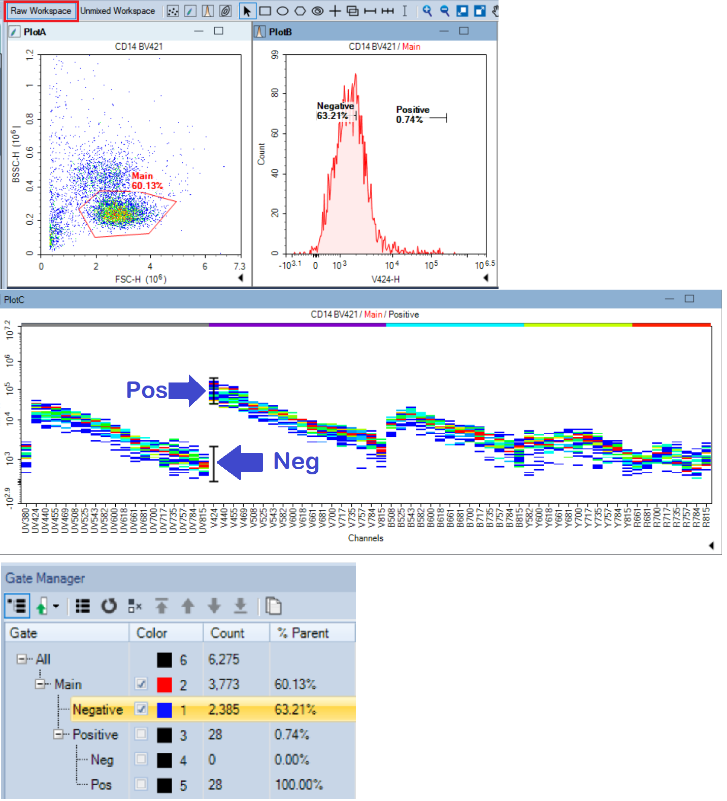 Adjust the gates on reference controls ...